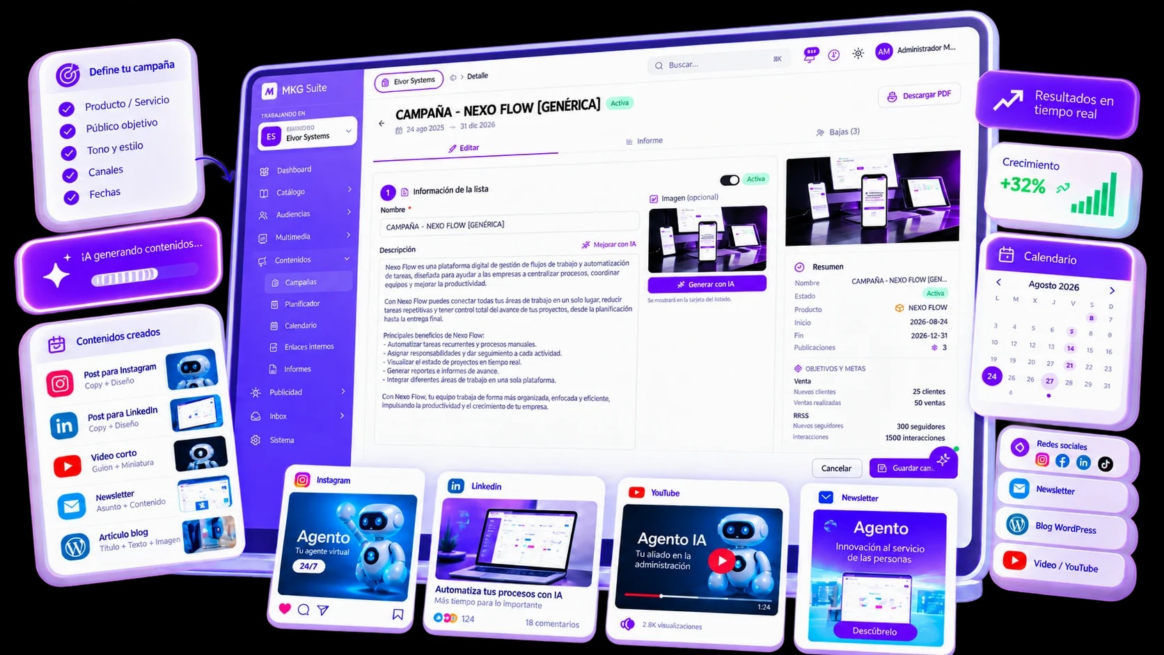 Campaña de MKG Suite con objetivos, público objetivo y Director de Campañas IA