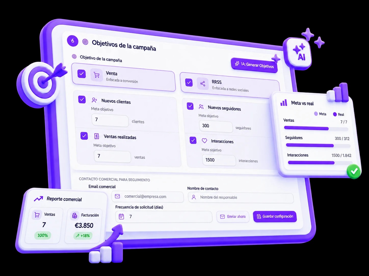 Panel de objetivos de campaña en MKG Suite comparando meta y resultado real