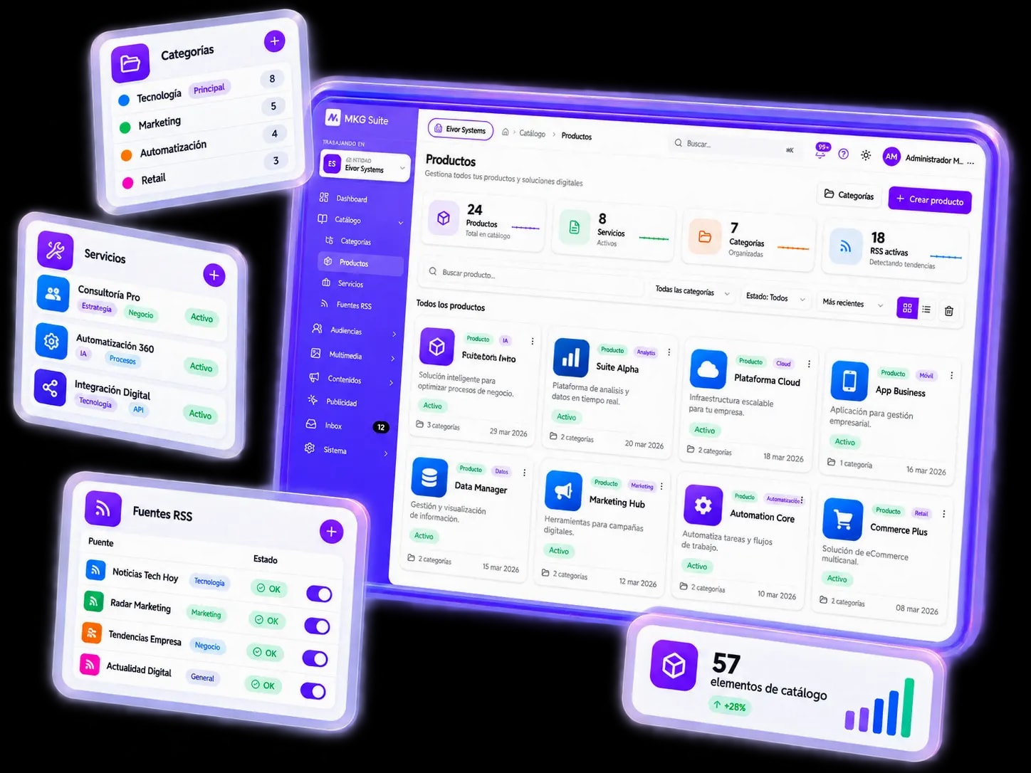 Catálogo de productos y servicios de MKG Suite con categorías, precios y Fuentes RSS