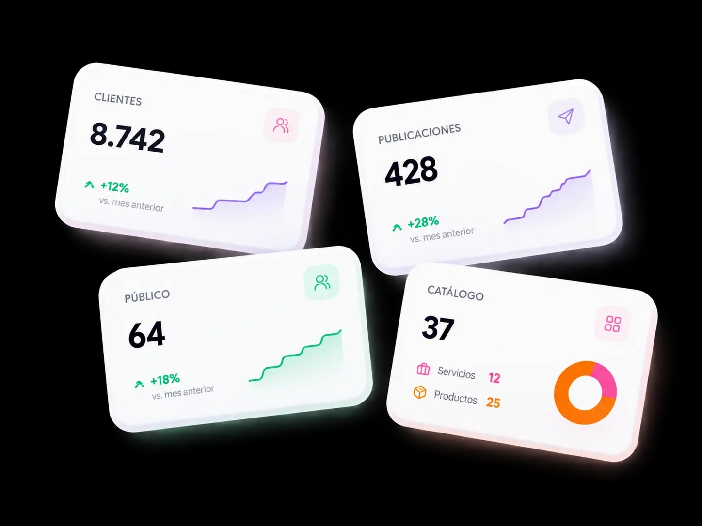 Widgets KPI del dashboard de MKG Suite: clientes, publicaciones, público, catálogo y multimedia