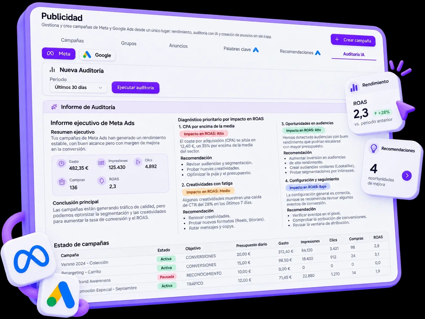 Pestaña de Auditoría IA del hub de Publicidad de MKG Suite con el análisis automático de campañas