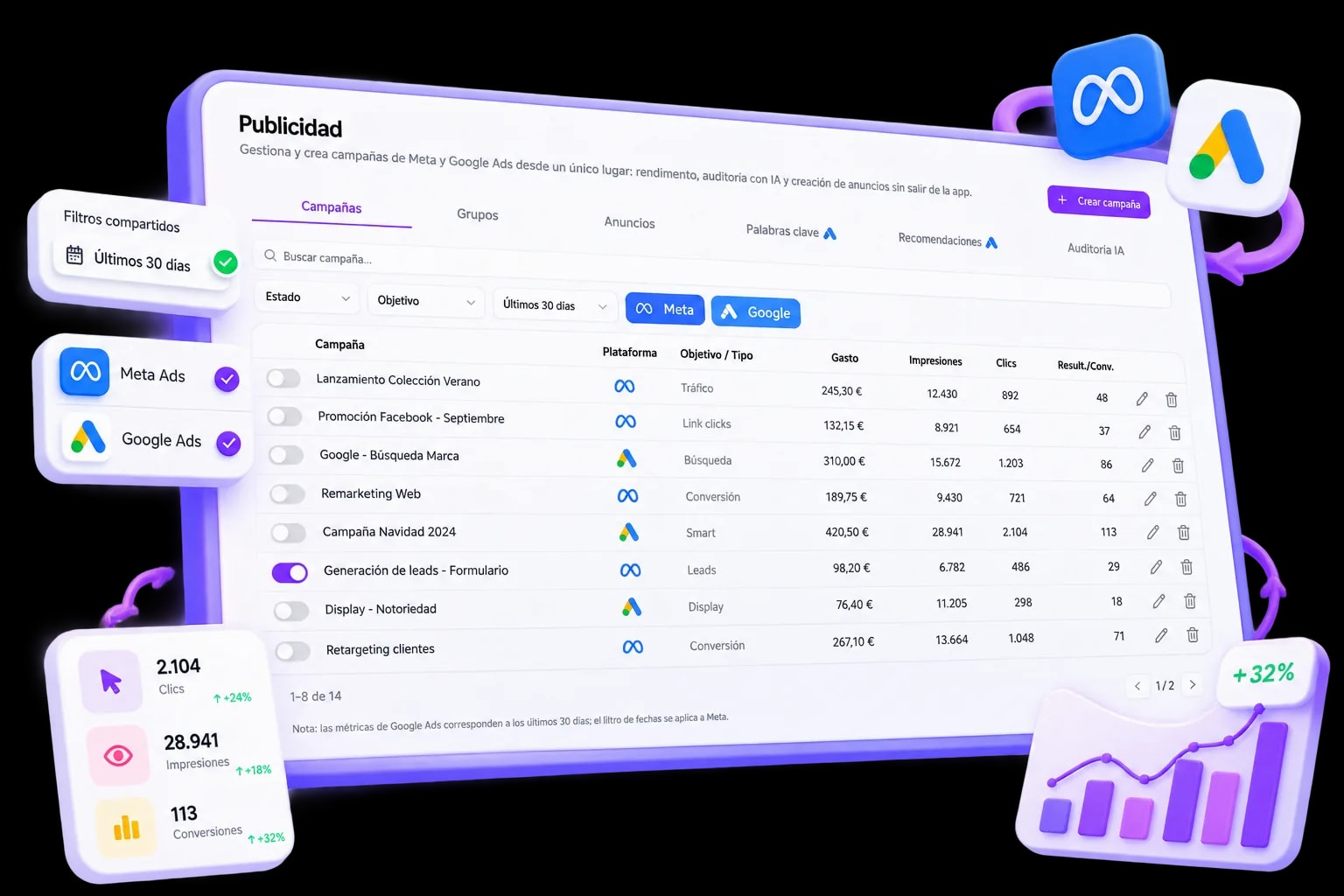 Pestañas de Campañas y Grupos del hub de Publicidad de MKG Suite con Meta Ads y Google Ads agregados