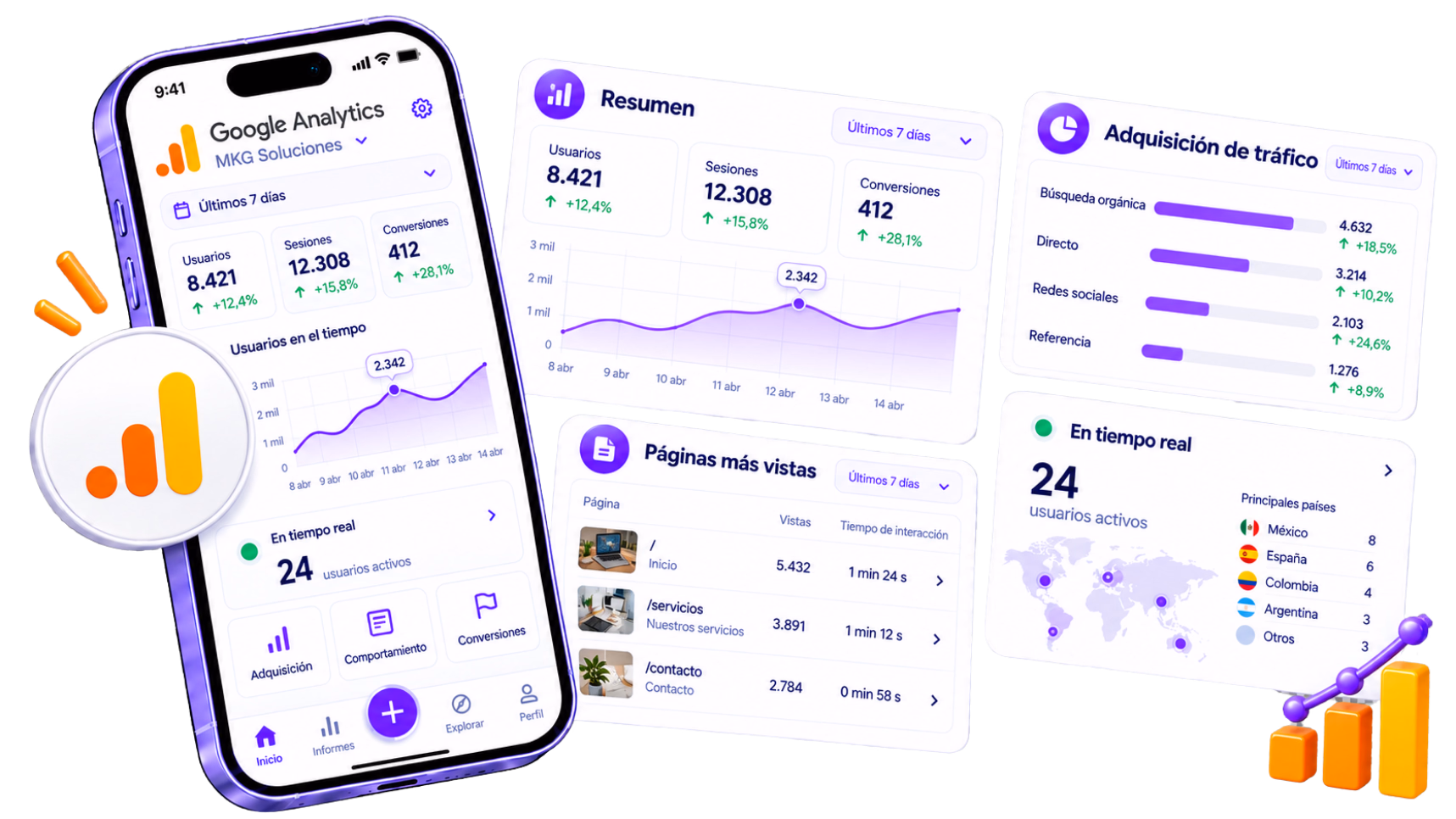 Informe Web de MKG Suite combinando métricas de Google Analytics y Search Console